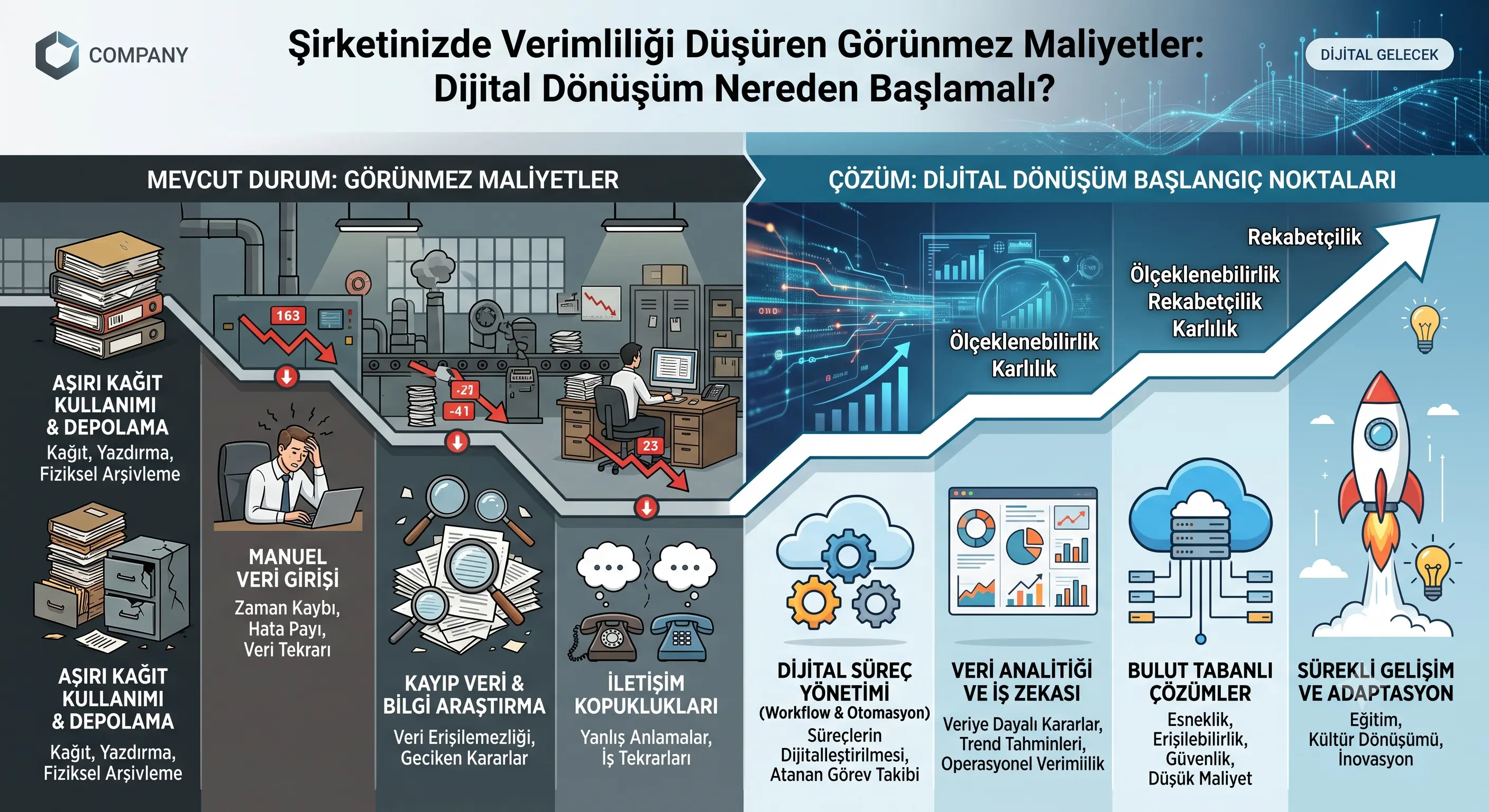 Şirketinizde Verimliliği Düşüren Görünmez Maliyetler